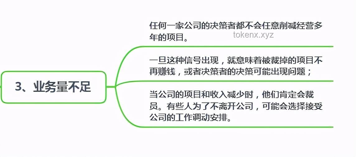 公司裁员决策：如何平衡主管与小年轻的选择？